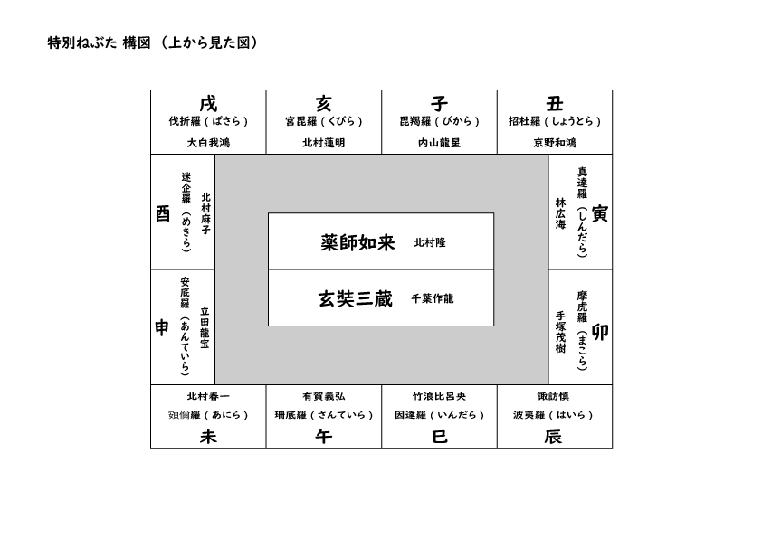 制作ねぶた構図3.jpg